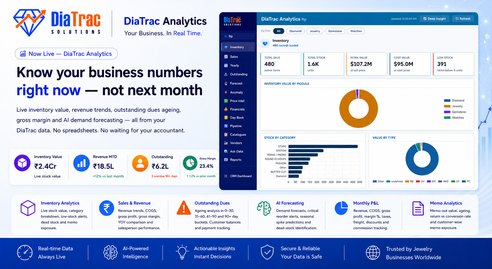 DiaTrac ERP CRM for Connecting and tracking Customers